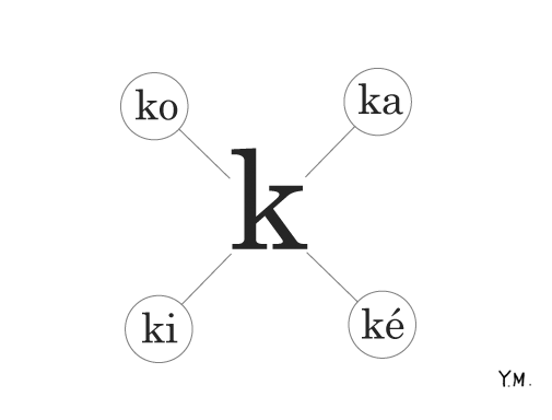 French Phonetic "K" by Yukié Matsushita