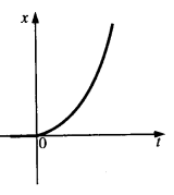 NCERT Solutions for Class 11 Physics Chapter 3 Motion in a Straight Line 16