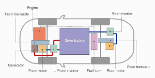 Mitsubishi Outlander PHEV (2013) Drivetrain Schematic