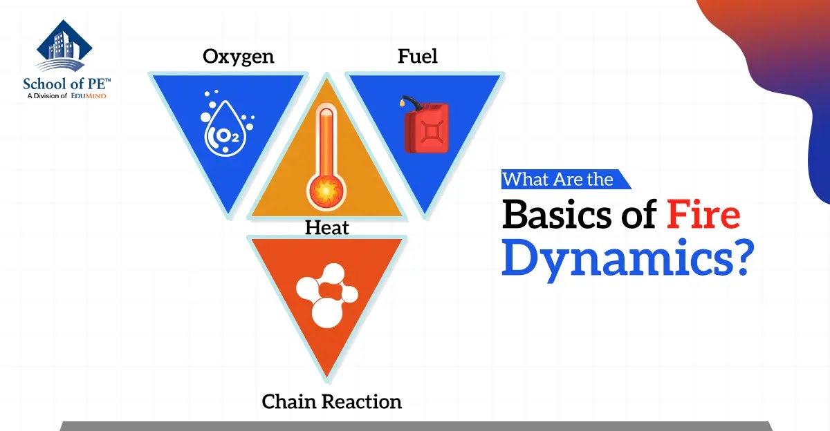 What Are the Basics of Fire Dynamics?