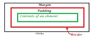 CSS box model in English