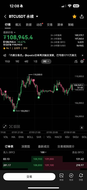 老Q交易买卖点1
