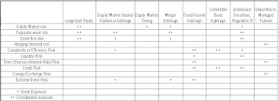 Hedge Fund Risk Analysis