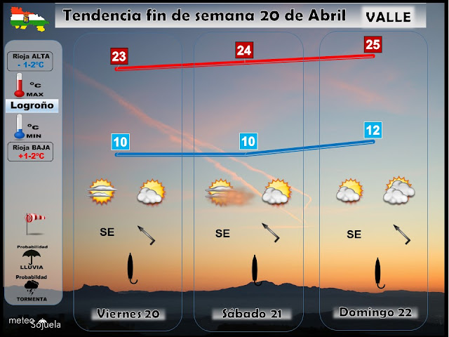 Tendencia del tiempo esta semana en La Rioja