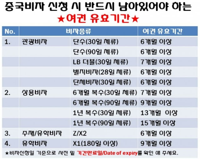 여권 유효기간 조회방법