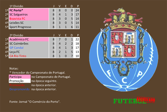 classificação campeonato regional distrital associação futebol porto 1932 fc porto