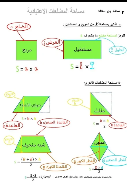 شرح مفصل لمساحة المضلعات الاعتيادية الرياضيات المستوى السادس