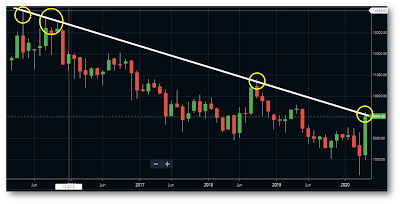 NIFTY PHARMA INDEX IS ABOUT TO BREAK OUT