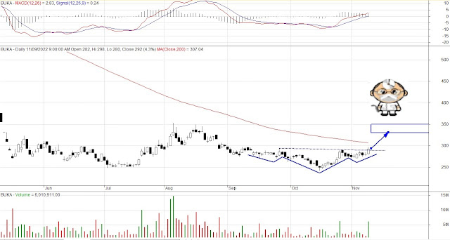 buka rekomendasi buy saham tekno