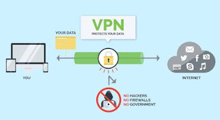 VPN