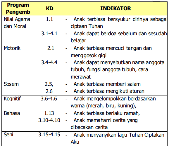 Contoh RPPH PAUD Model Pembelajaran Kelompok Terbaru K13 