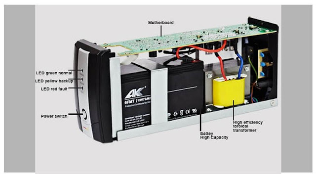 Pengertian UPS, Fungsi, jenis dan komponen didalamnya