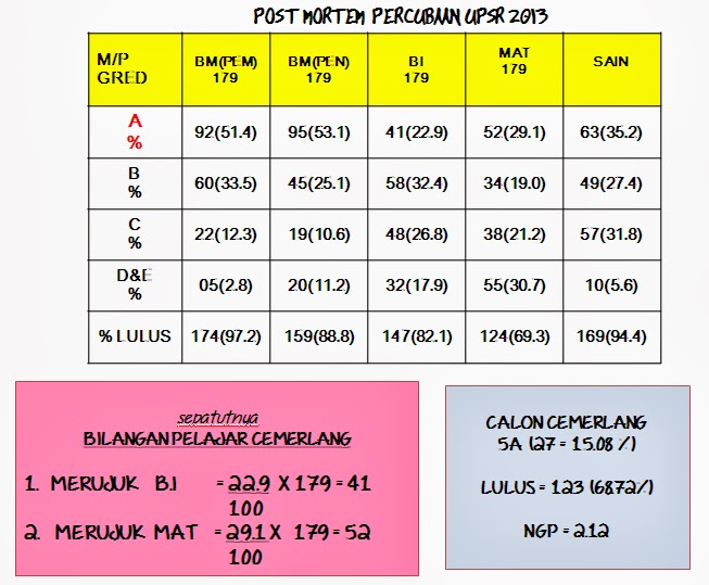 SK SERI KETEREH, KOTA BHARU, KELANTAN: ANALISA UPSR