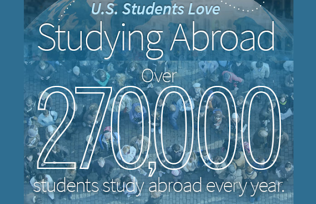 Image: U.S. Students Love Studying Abroad