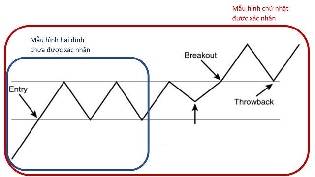 Hiểu mẫu hình, giao dịch thành công – Mẫu hình dài hạn (phần 2)