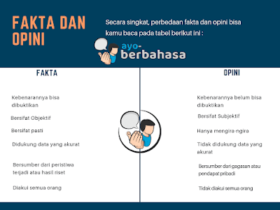 Perbedaan fakta dan opini