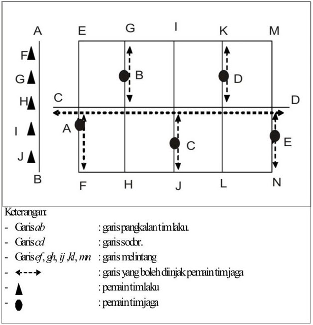 GURU KELAS 6 SD KYAI HASYIM: PERMAINAN TRADISIONAL : Galah 