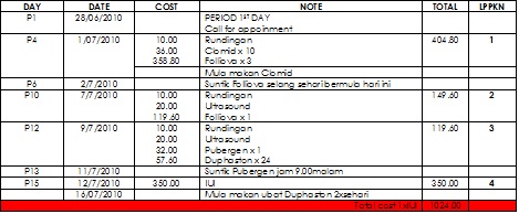 prosedur iui di lppkn