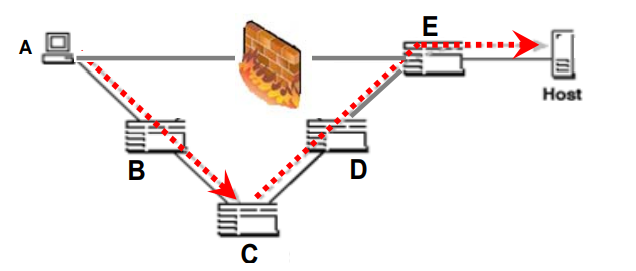 How-to-Bypass-Firewall-Authentication?