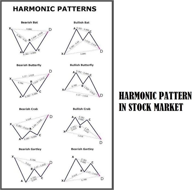 Harmonic patterns cheat sheet for stock market - Part 1