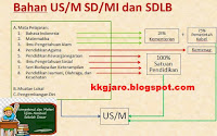 Peraturan Tentang Ujian Sekolah Terbaru