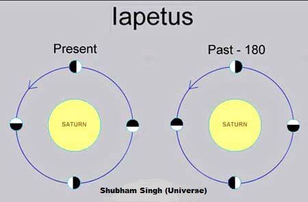 View of Iapetus- Shubham Singh (Universe)