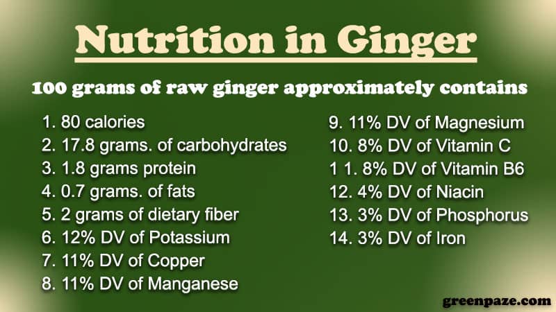 Nutrition in Ginger