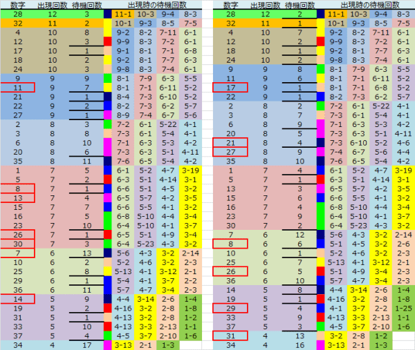 ロト予想 ロト765 Loto765 結果