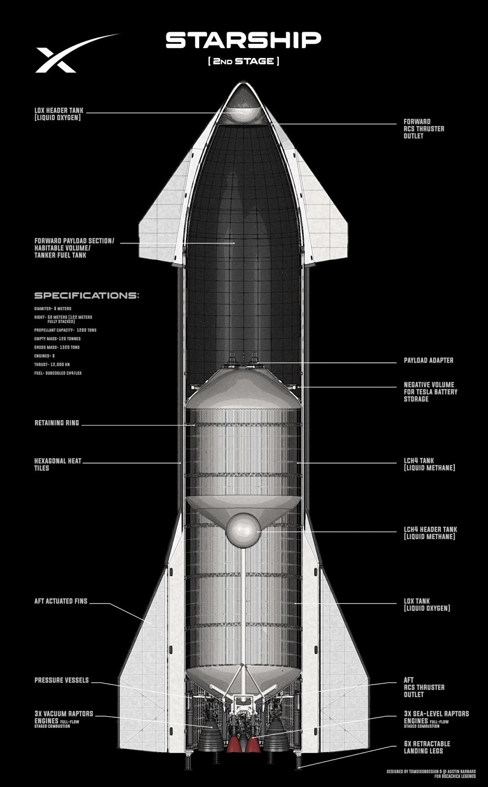 Cutaway schematic of SpaceX's Starship interior by Tom Dixon