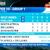 ICC T20 World Cup 2016 Points Table Group 1