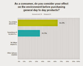 Do you consider your Eco-impact before buying?