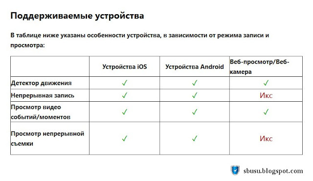 Запись трансляции видео с камеры смартфона