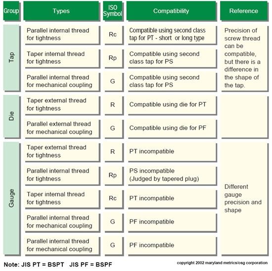 Pipe Standards chart