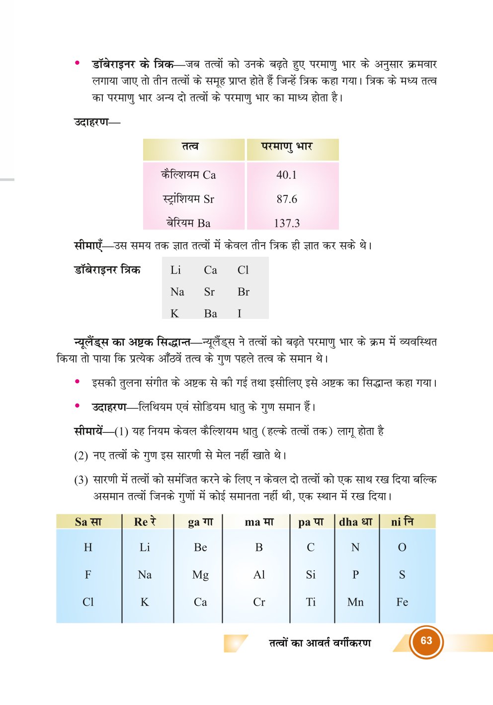 Bihar Board Class 10th Chemistry Notes  Periodic Classification of Elements  Class 10 Chemistry Chapter 4 Rivision Notes PDF  तत्वों का आवर्त वर्गीकरण  बिहार बोर्ड क्लास 10वीं रसायनशास्त्र नोट्स  कक्षा 10 रसायन विज्ञान हिंदी में नोट्स