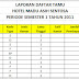 Contoh Soal dan Jawaban Excel