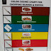 COLOR CODE IN FOOD INDUSTRY