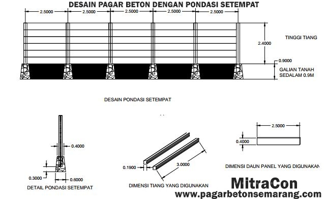 DESAIN PONDASI  UNTUK PANEL PAGAR  BETON MitraCon