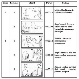 Story Board dan Storyline  Moehar Radi Saputra