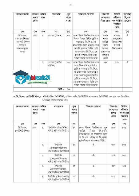 bpsc gov bd