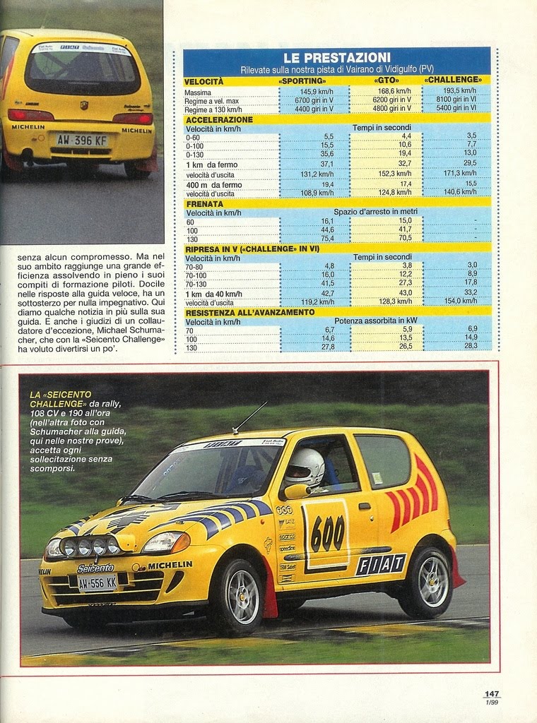 seicento 1999 01 sporting challenge rally giannini GTO quattroruote 