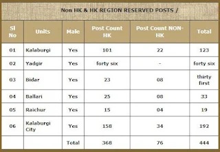 Karnataka Armed Police Constable HK, NHK Govt jobs 2020 Recruitment Apply Online Physical Standards