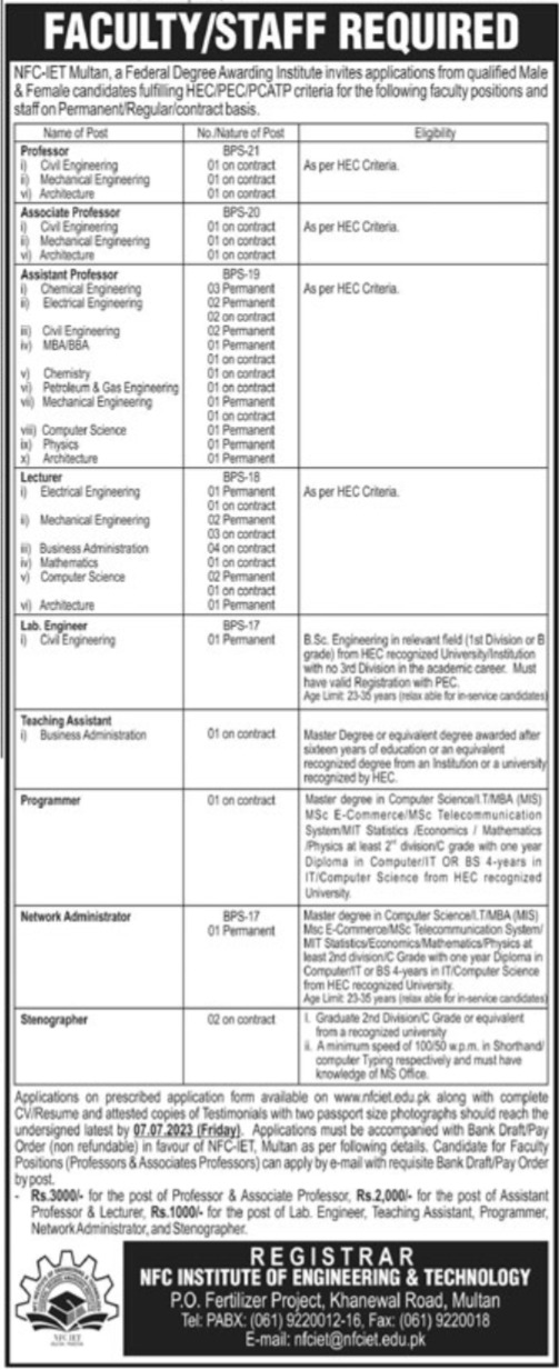 Jobs in NFC Institute of Engineering & Technology