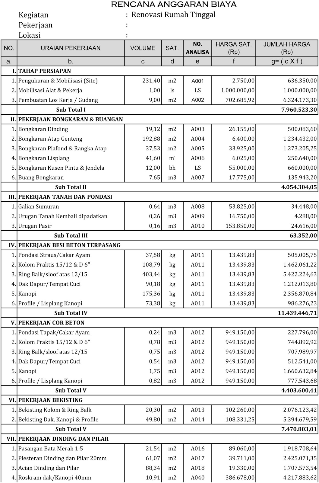 Rab Rumah Minimalis 2 Lantai Excel Rumah Minimalis Terbaru