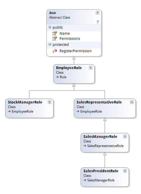 hierarchy of effects model. hierarchy like this to