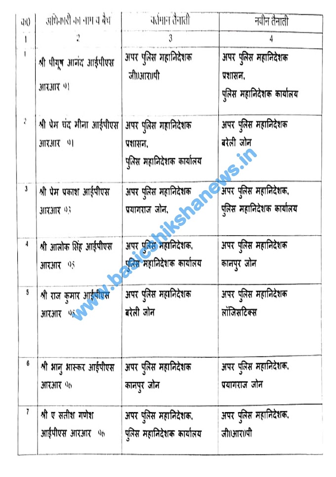 उत्तर प्रदेश में इन IPS अफसरों के हुए तबादले, देखें सूची