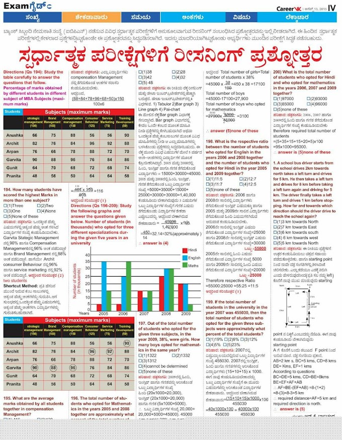 General Knowledge question and answers for Competitive exams by Carrer VK