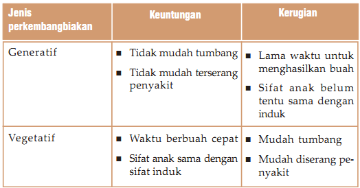 lovely science KELANGSUNGAN HIDUP MAKHLUK HIDUP