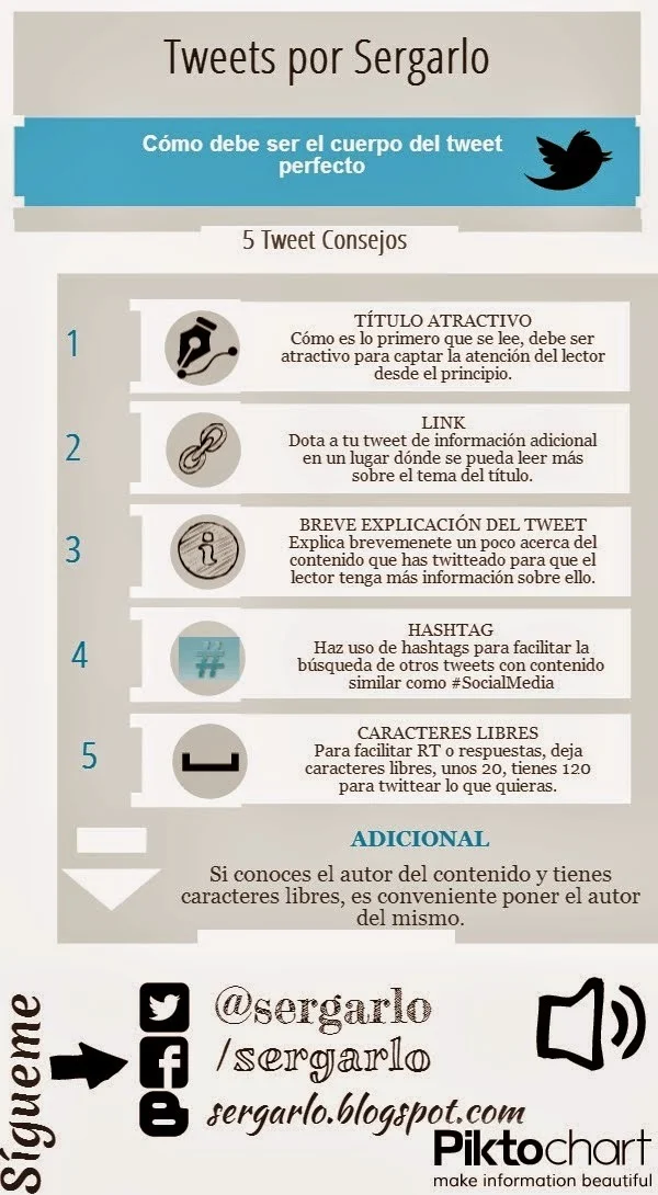 Infografía Cómo debe ser el cuerpo del Tweet perfecto. 