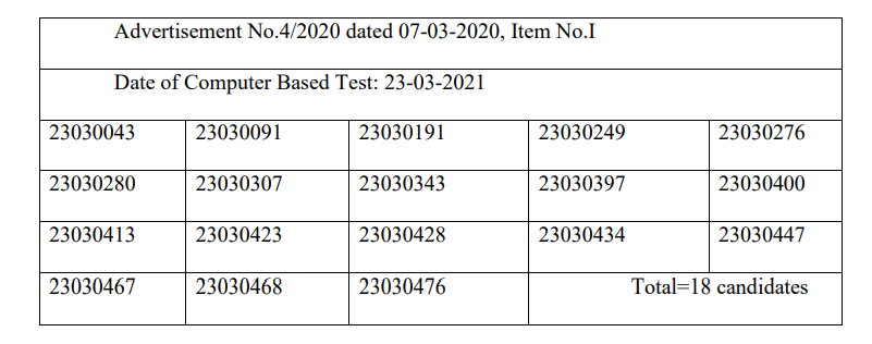 HPPSC Shimla Lecturer, Computer Engineering (Polytechnic) CBT Exam Result 2022