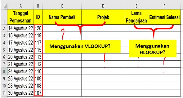 Apa Itu HLOOKUP dan VLOOKUP Serta Bedanya Apa